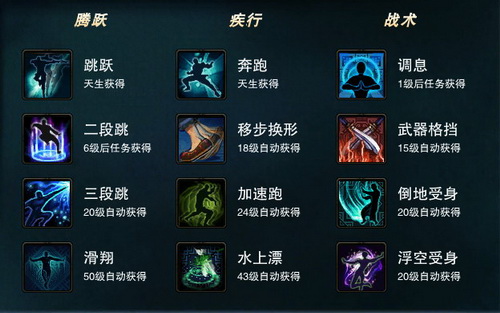 图片: 图3：身法技能.jpg